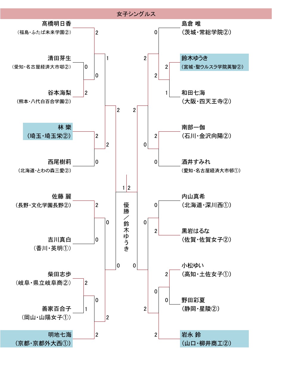 女子単