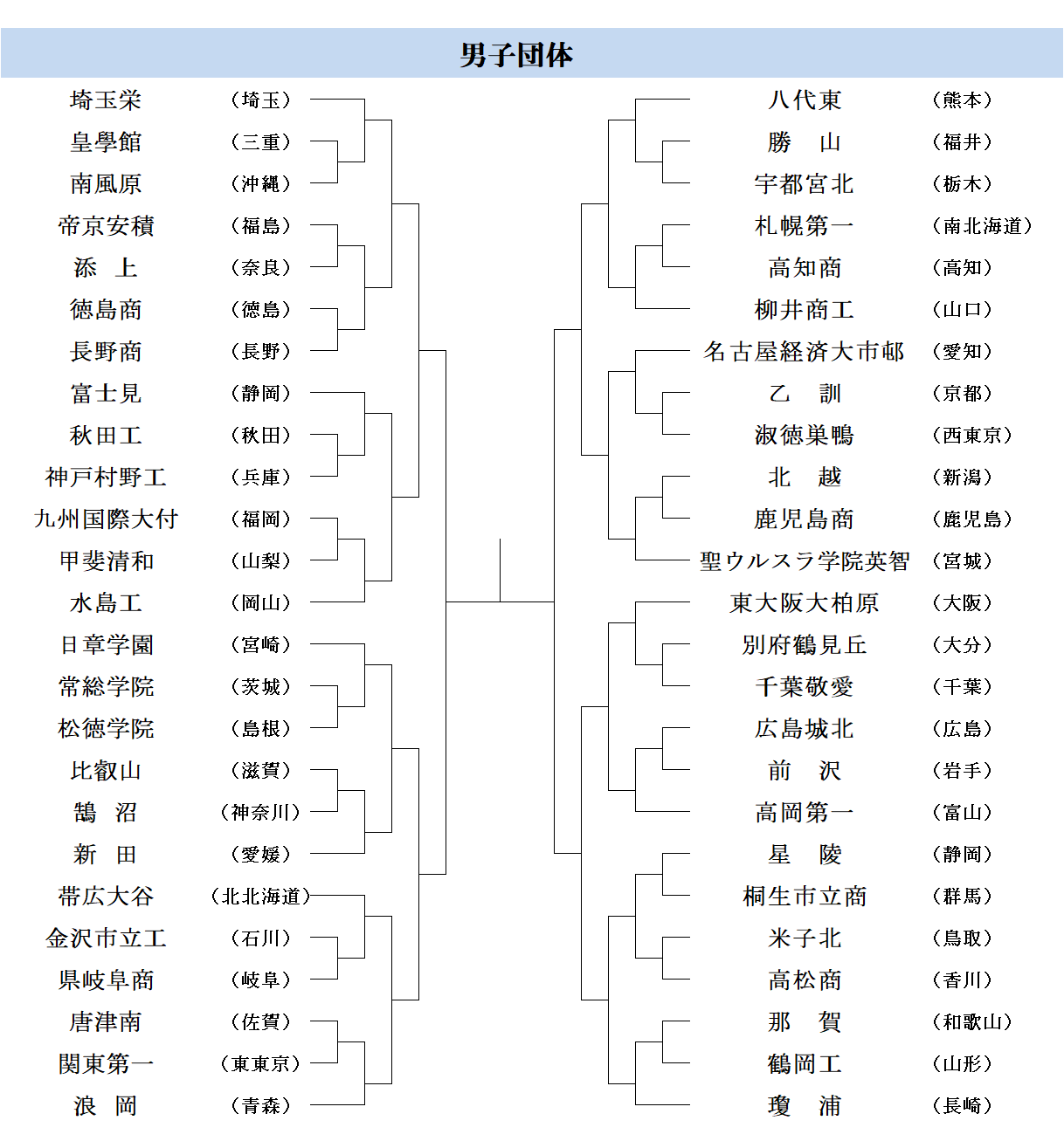 男子団体組み合わせ