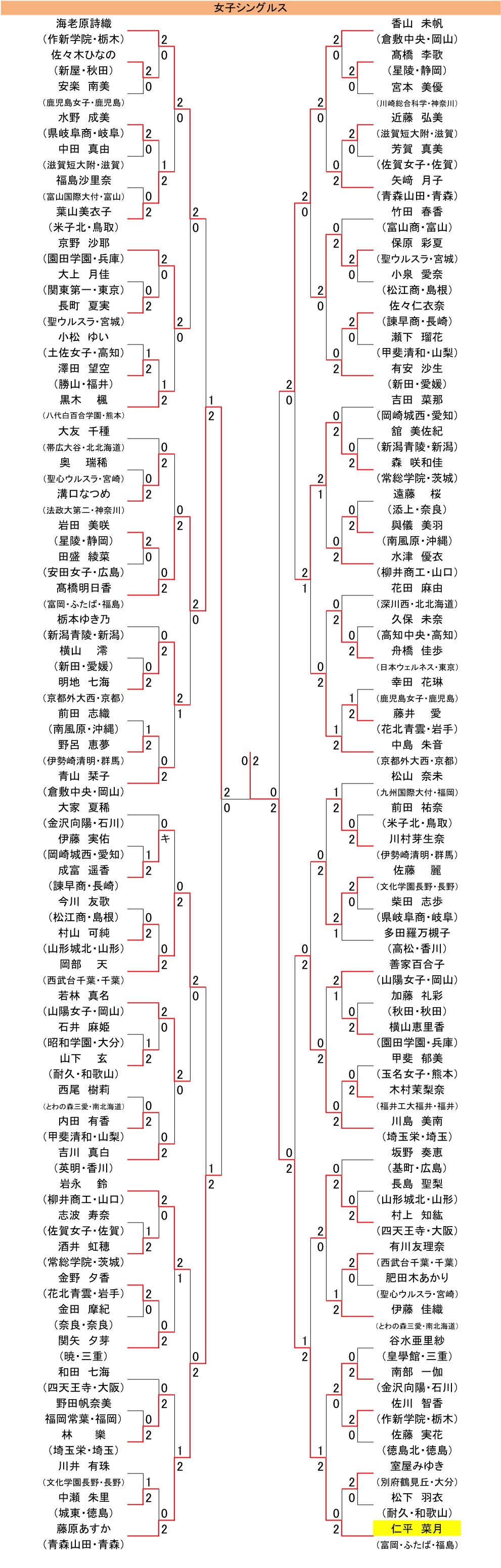 岡山インターハイ