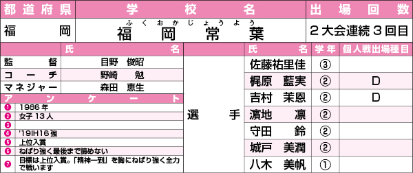 富山ih21 女子 福岡常葉高校 福岡 バドスピ Badminton Spirit 富山ih21 女子 福岡常葉高校 福岡 バドスピ Badminton Spirit