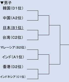 男子決勝