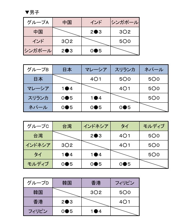 男子リーグ戦