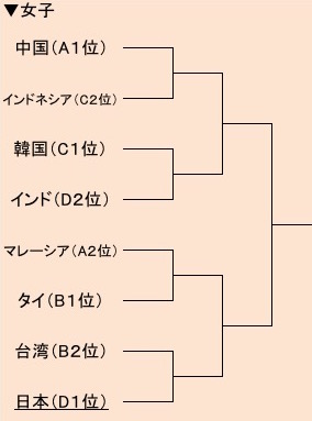 女子決勝