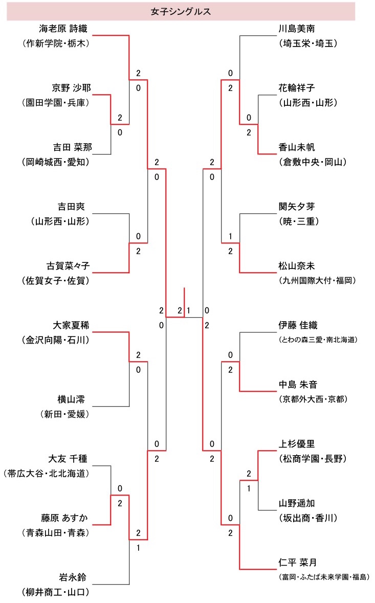 女子シングルス