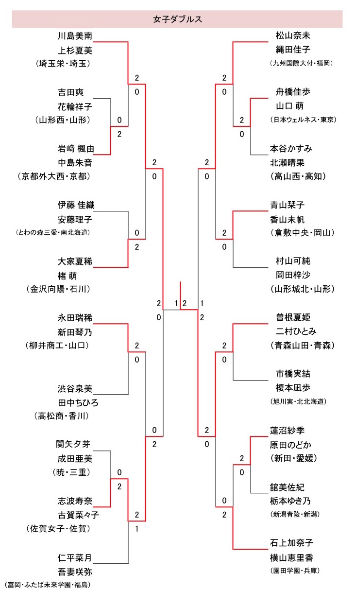 女子ダブルス