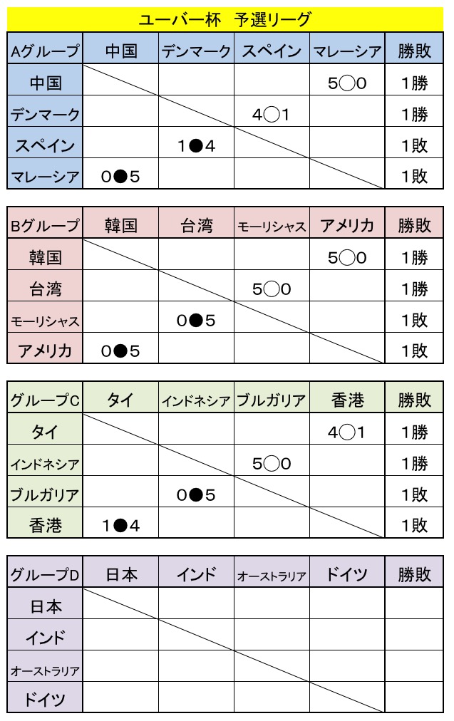 ユーバー杯