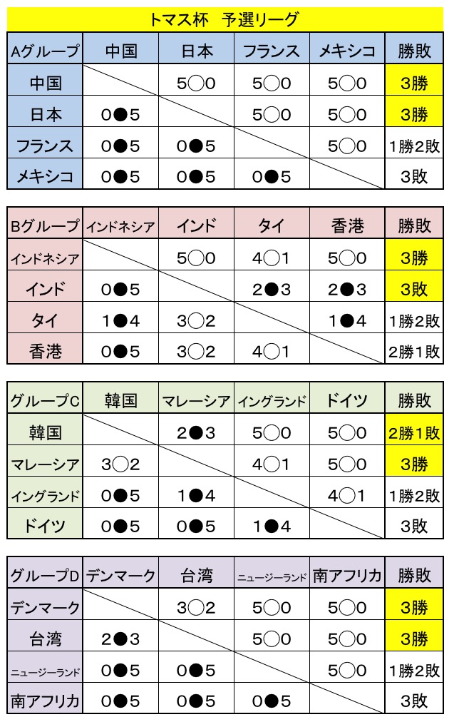 ト杯４日目