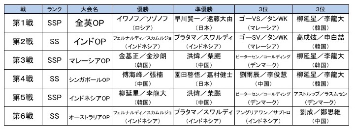 男子ダブルス