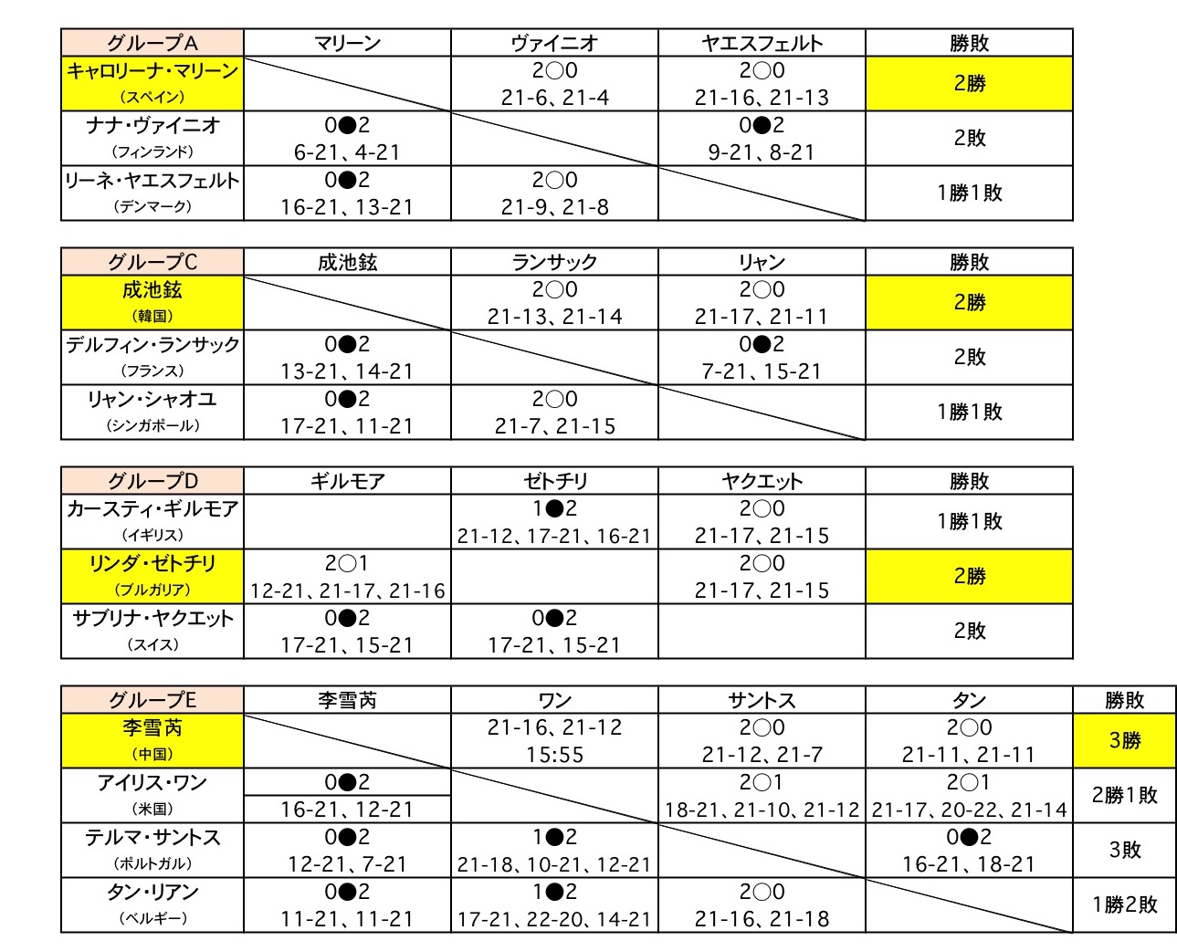 女子シングルス 