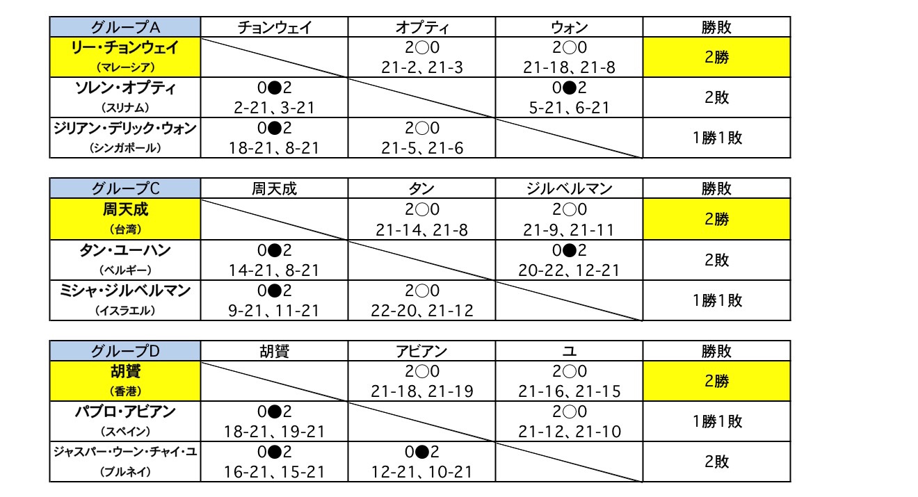 男子シングルス