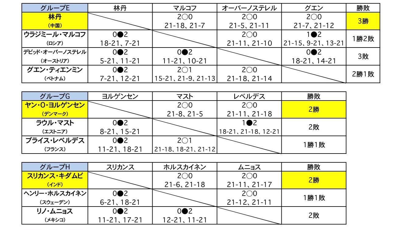 リオ五輪