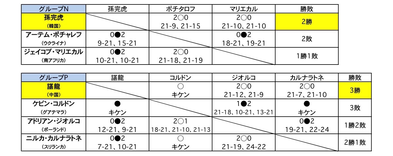 リオ五輪