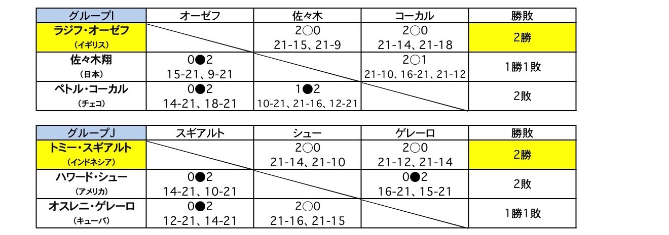 リオ五輪