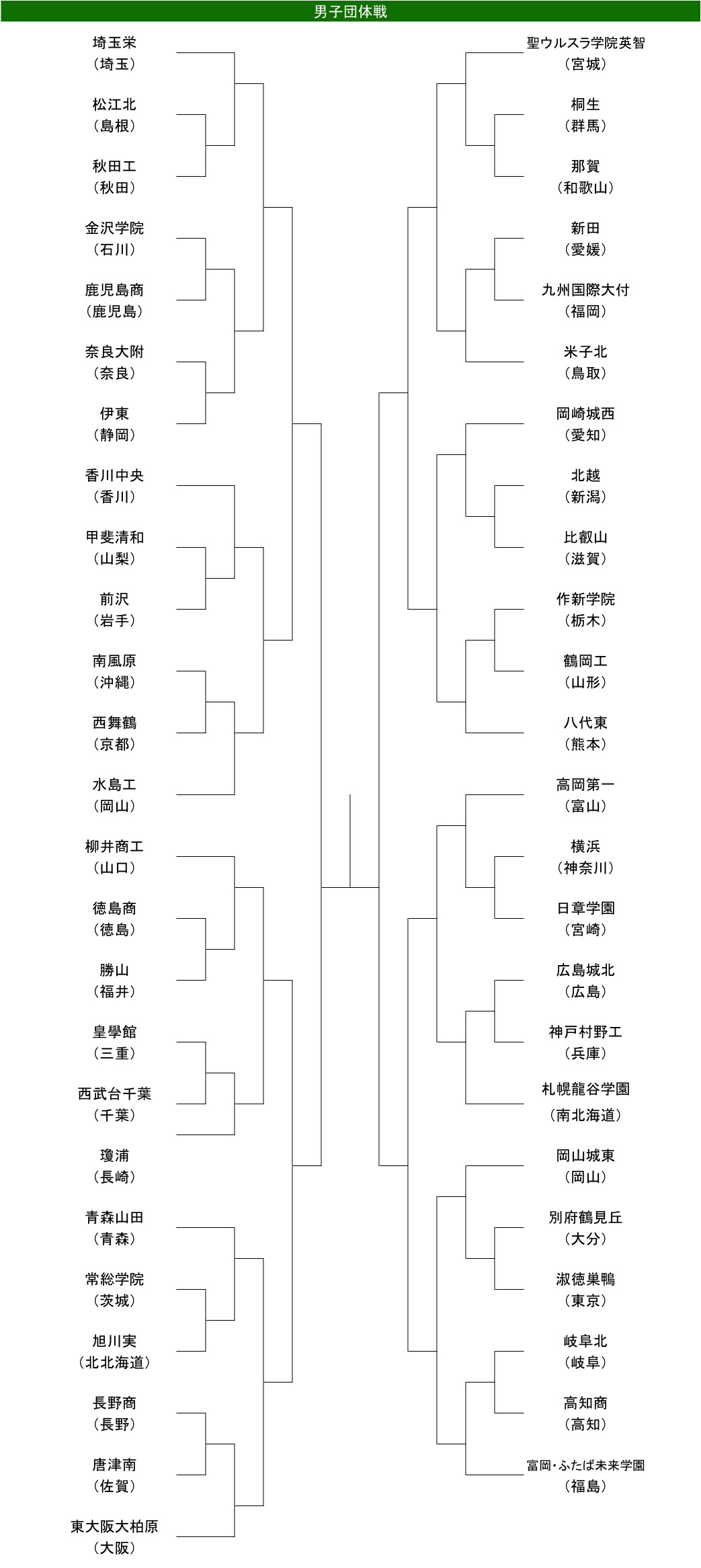 男子団体