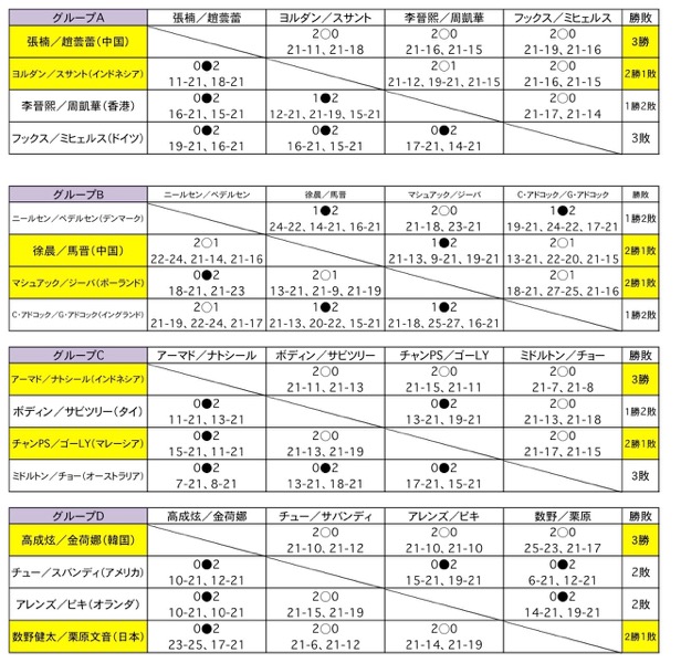 混合ダブルス