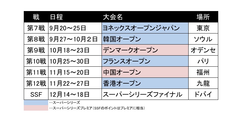 スーパーシリーズ2016