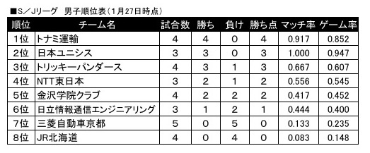 男子1月27日時点