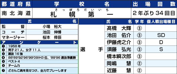 17IH_Web_M002＝札幌第一