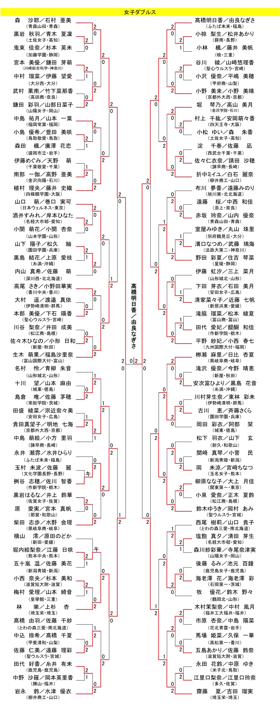 女子ダブルス決勝