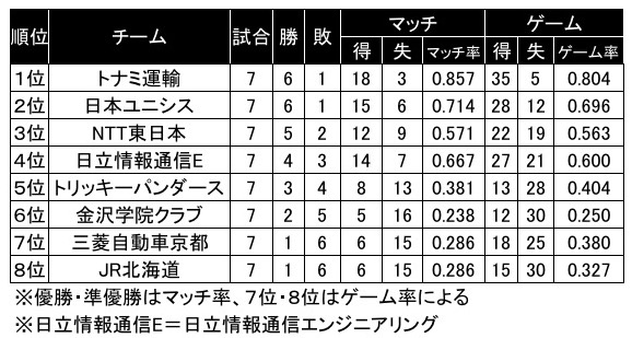 S/Jリーグ2017