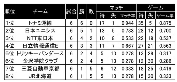 S/Jリーグ2017