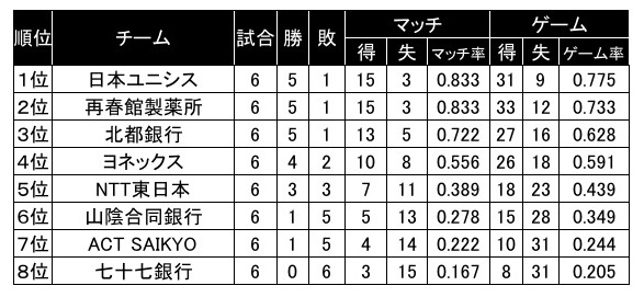 S/Jリーグ2017