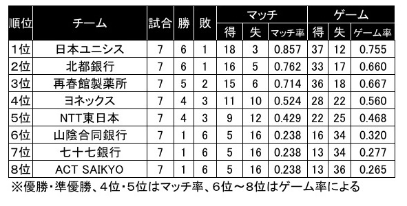 S/Jリーグ2017