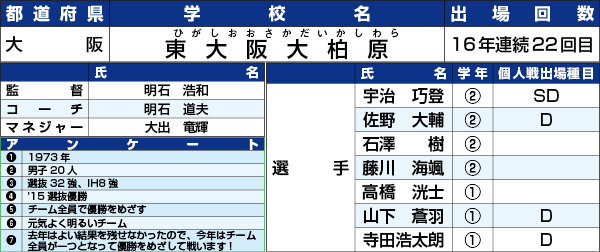 東大阪大柏原