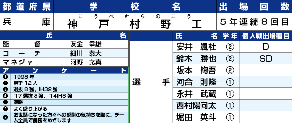 神戸村野工業