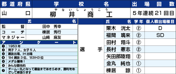 柳井商工