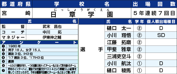 日章学園