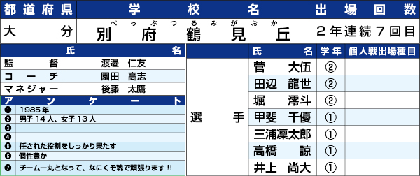 別府鶴見丘