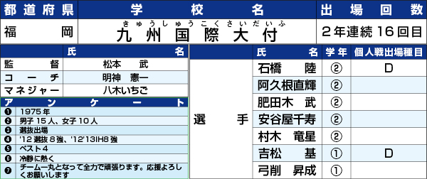 九州国際大付属