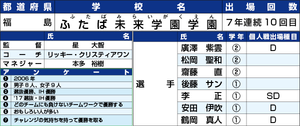 ふたば未来学園