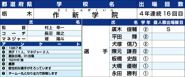 作新学院