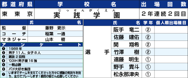 実践学園