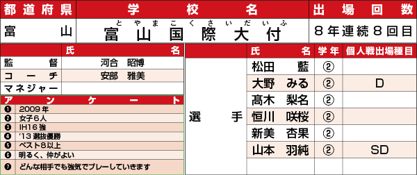 富山国際大付属