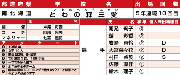 とわの森三愛