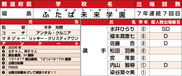 ふたば未来学園