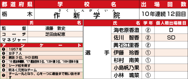 作新学院