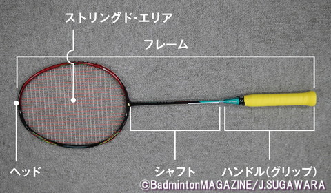 グッズ情報 初 中級者向け ラケット選びのコツ バドスピ Badminton Spirit