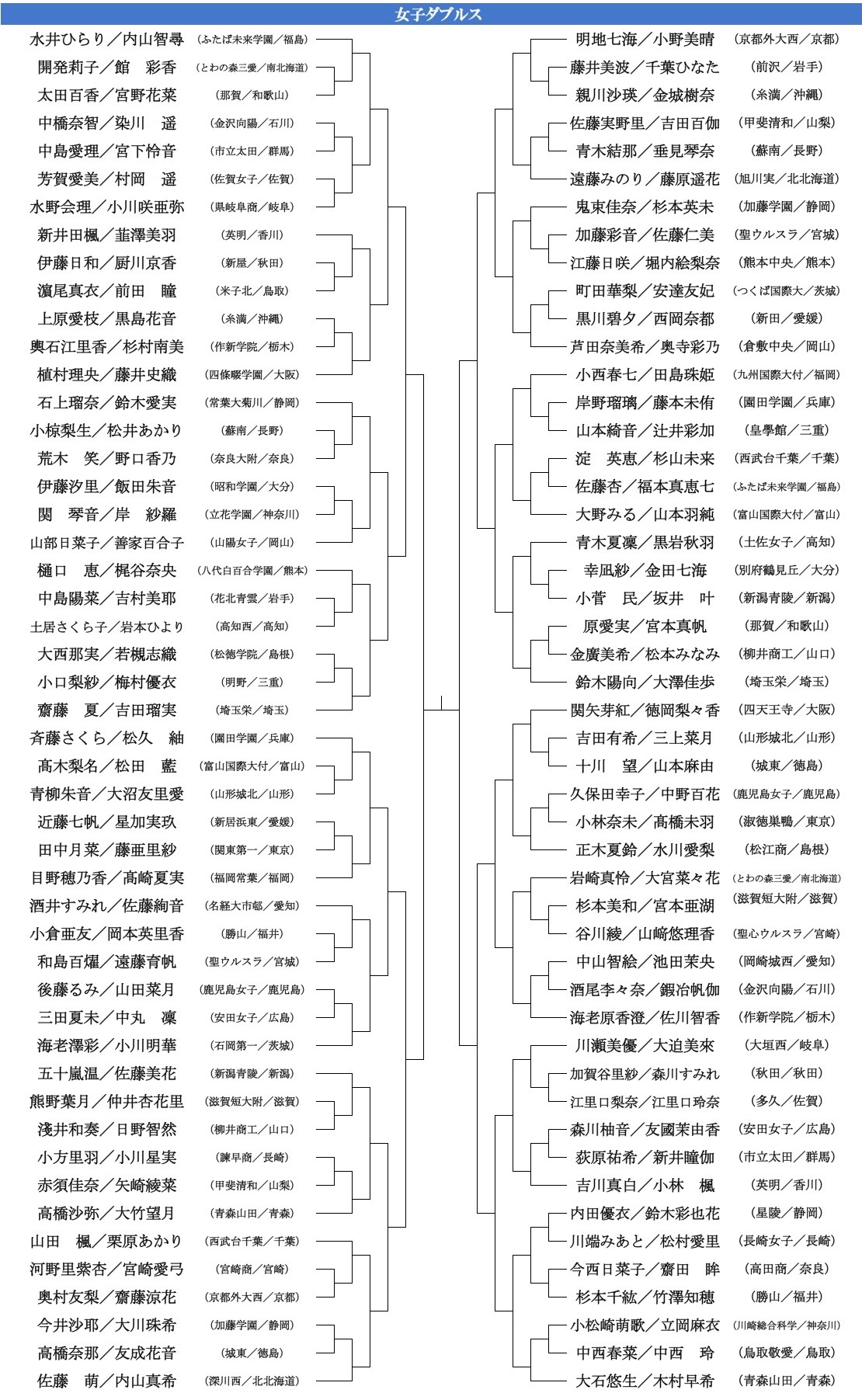 女子複
