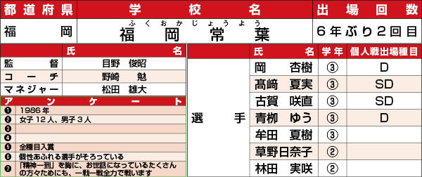 熊本ih19 女子 福岡常葉高校 福岡 バドスピ Badminton Spirit